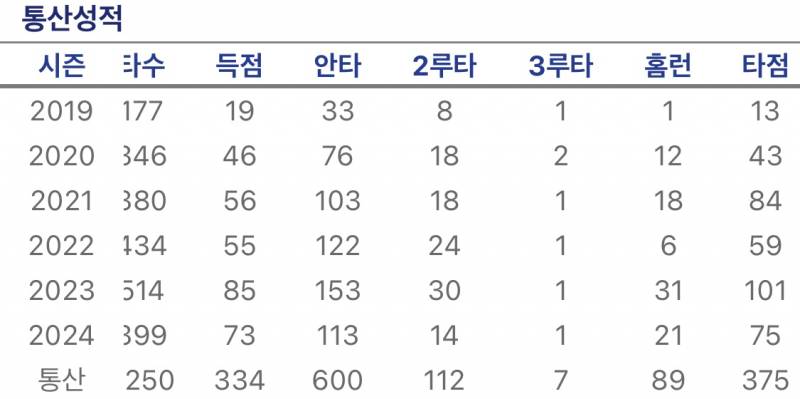 [잡담] 시환아 숙제 해라 | 인스티즈