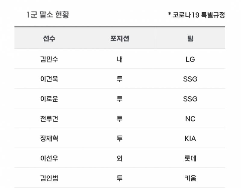 [알림/결과] 📢 오늘의 등말소 (240811) | 인스티즈