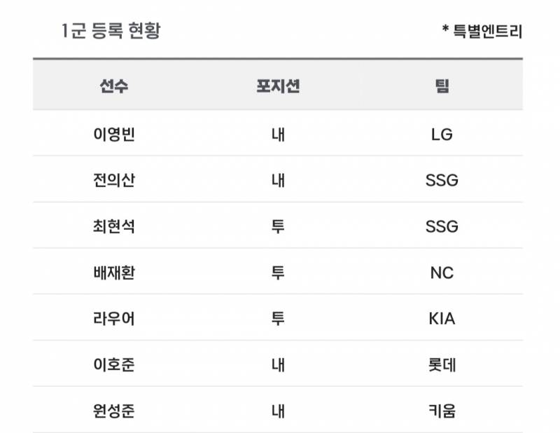 [알림/결과] 📢 오늘의 등말소 (240811) | 인스티즈