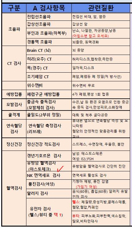 [잡담] 회사건강검진에서 뭐 할까..!!!!!!!! | 인스티즈