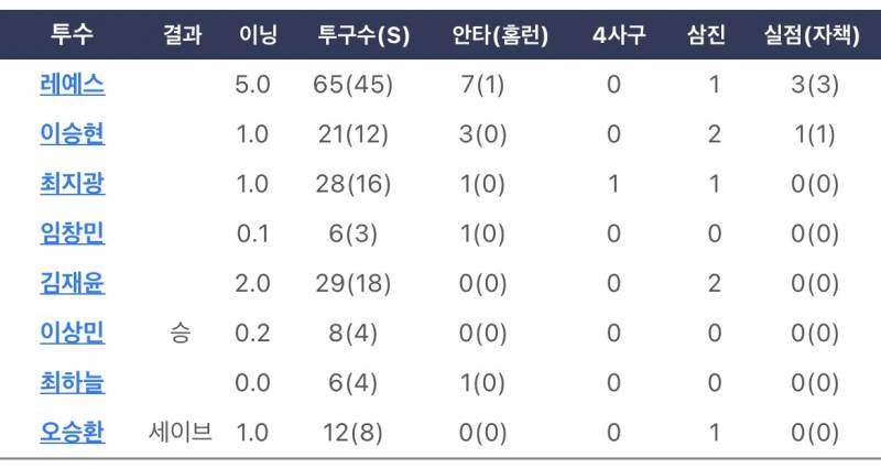 [잡담] 어제 광주 투수만 18명 썼네 | 인스티즈