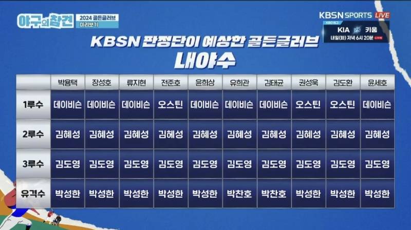 [잡담] 야구의 참견 2024 골든글러브 예상 | 인스티즈