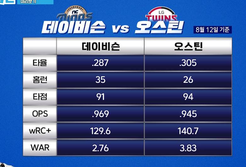 [잡담] 골글 1루 어렵당... | 인스티즈