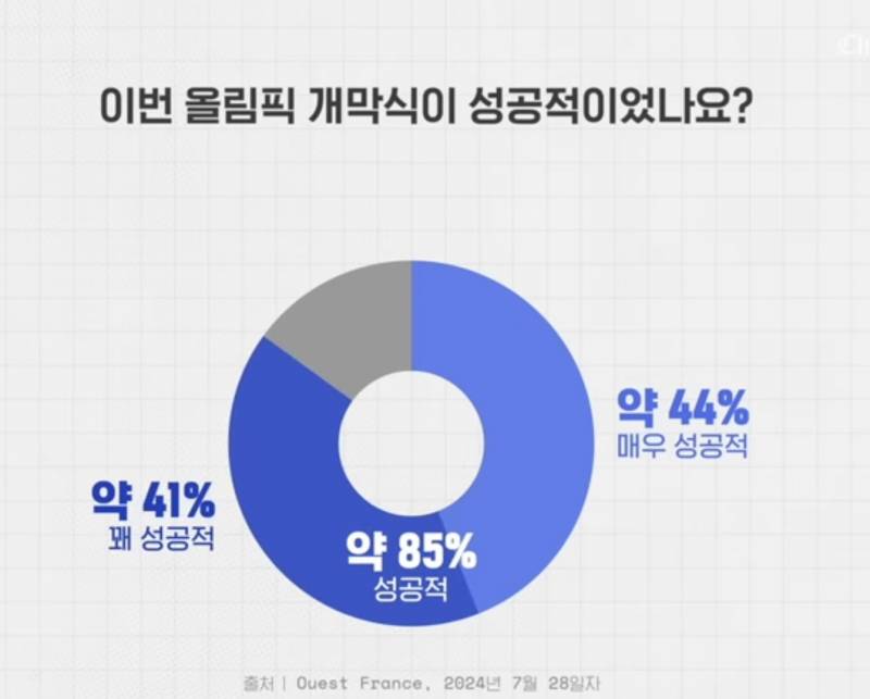 [잡담] 파리 올림픽 개막식 프랑스인들 반응 이런거 신기함 | 인스티즈