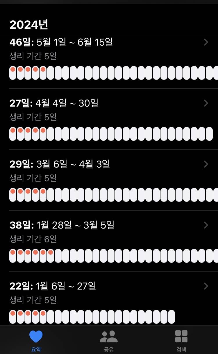 [잡담] 나 생리주기 너무 뒤죽박죽 한거 같늠?? | 인스티즈