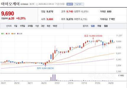 "김성태 회장이 품었다"…'피프티' 3人, 2막의 리스크 | 인스티즈