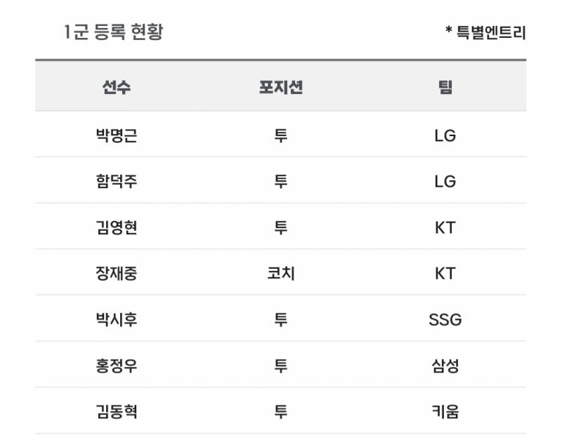 [알림/결과] 📢 오늘의 등말소 (240813) | 인스티즈