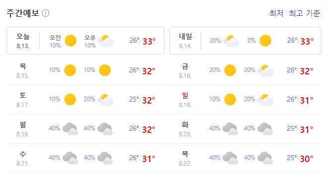 [잡담] 기온 내려간거 맞아? 최고기온 33도 이러는데 | 인스티즈