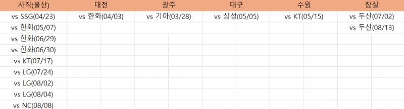 [잡담] 할거없어서 정리한 취소경기 | 인스티즈