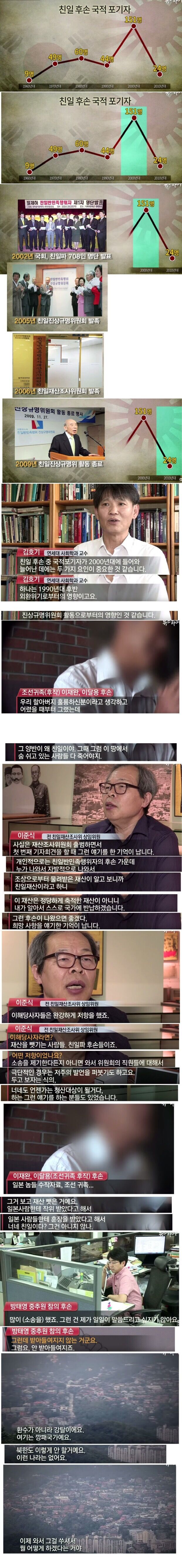 00년대 친일후손 국적포기자가 늘어난 이유.jpg | 인스티즈