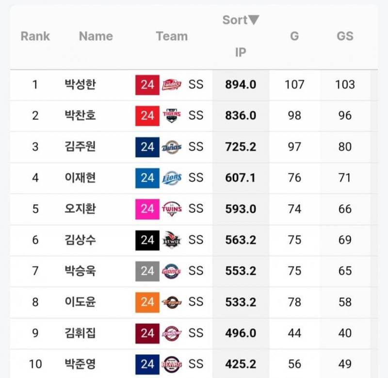 [잡담] 이것이..유격수 수비이닝이라는데 | 인스티즈