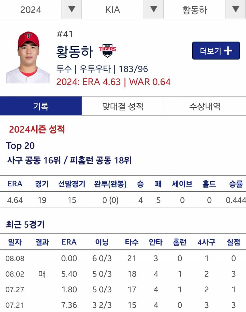 [잡담] 동하 15이닝 연속 무실점 한 기간 승투가 하나도 없음.. | 인스티즈