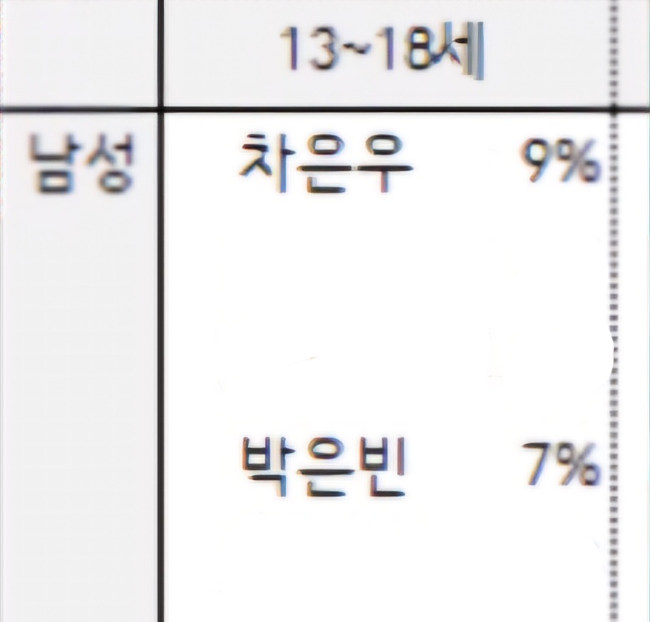 [잡담] ㅃ아닠ㅋ더원더풀스 조합보니깐 | 인스티즈