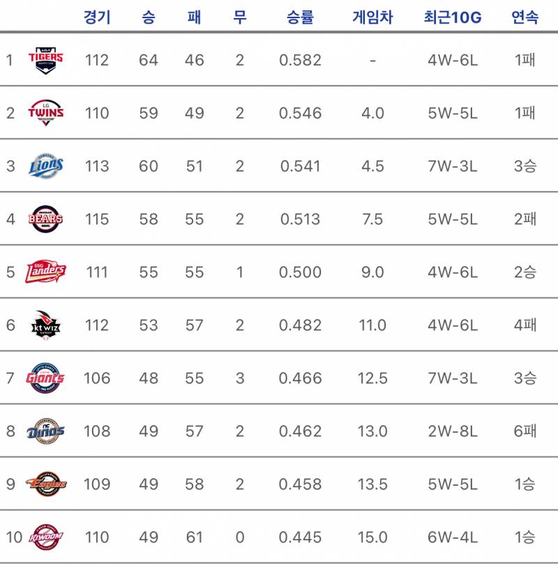 [잡담] 게임차 ㄹㅇ 빡빡하다 | 인스티즈