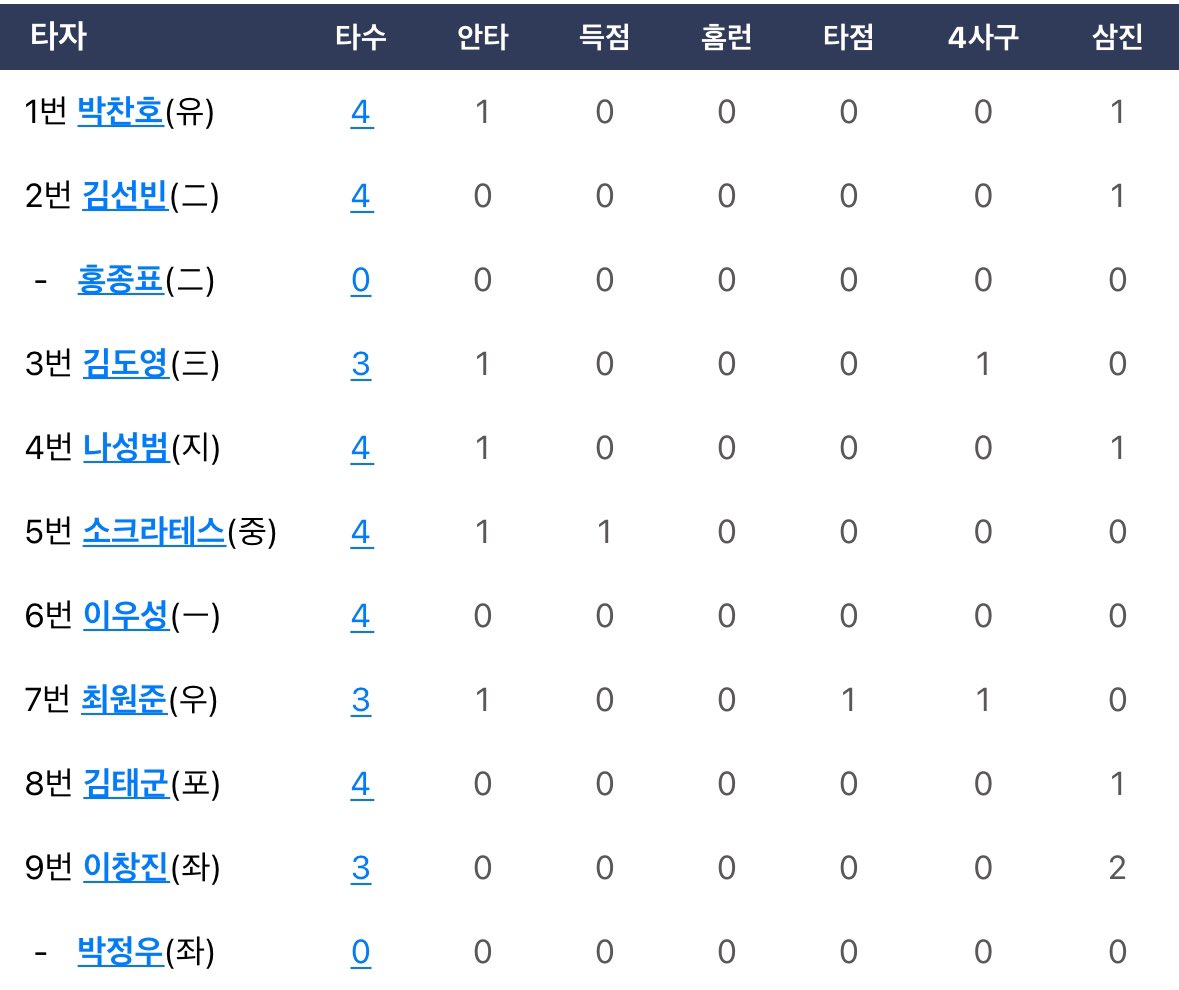 [잡담] 기록지 | 인스티즈