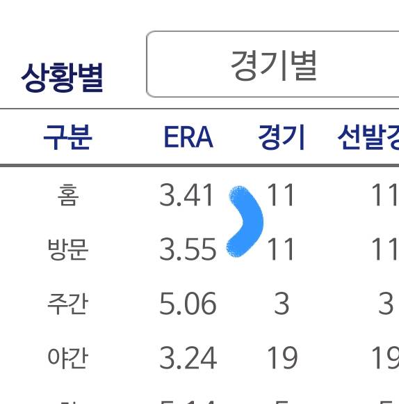 [잡담] 야심한 밤 우리 팀 에이스 자랑하기 | 인스티즈