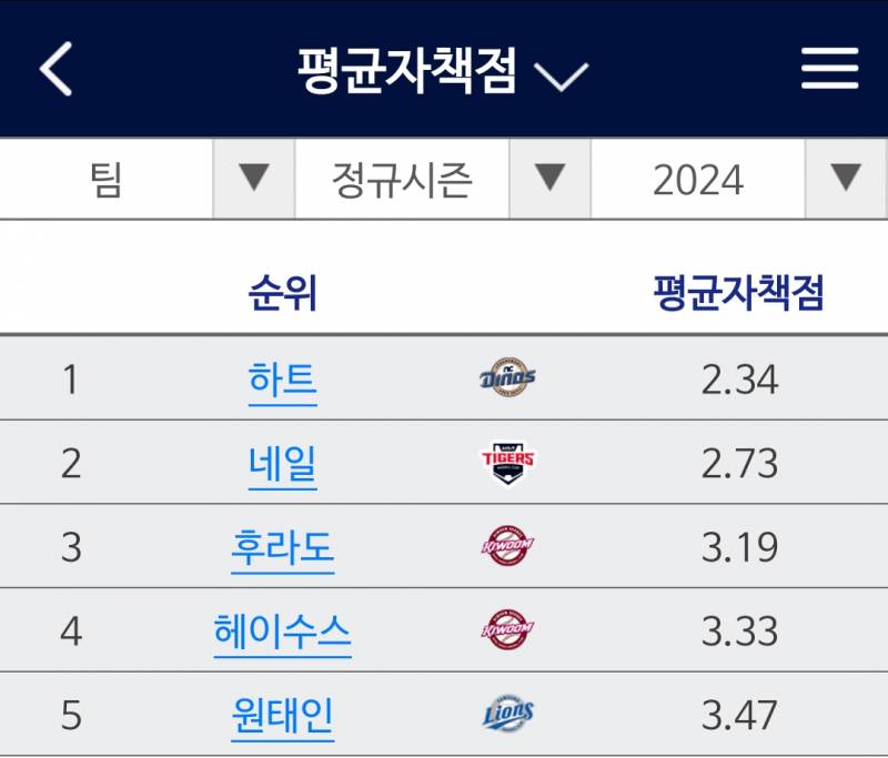 [잡담] 야심한 밤 우리 팀 에이스 자랑하기 | 인스티즈