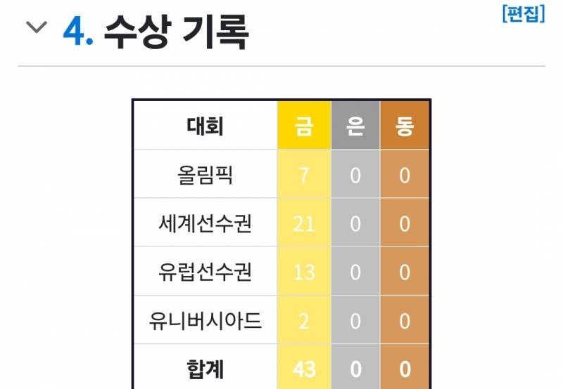 [잡담] 와 러시아에 여태 나간 국제대회에서 모두 금메달 받은 선수 있움 | 인스티즈