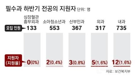 이제 심장수술 해외나가서 받아야.. | 인스티즈