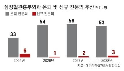 이제 심장수술 해외나가서 받아야.. | 인스티즈