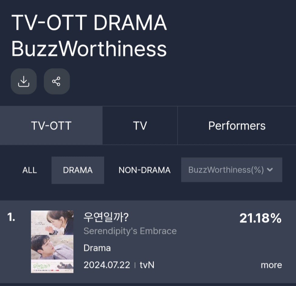 [잡담] 우연일까 계속 티빙1위닷 | 인스티즈