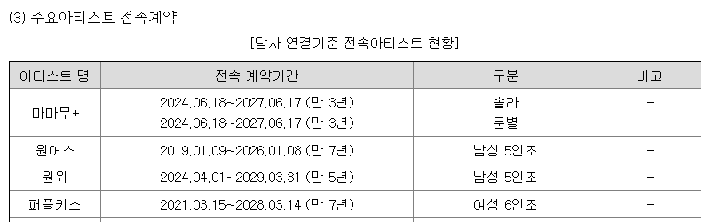 [잡담] 마마무+ 원위 RBW랑 재계약 떴어 | 인스티즈