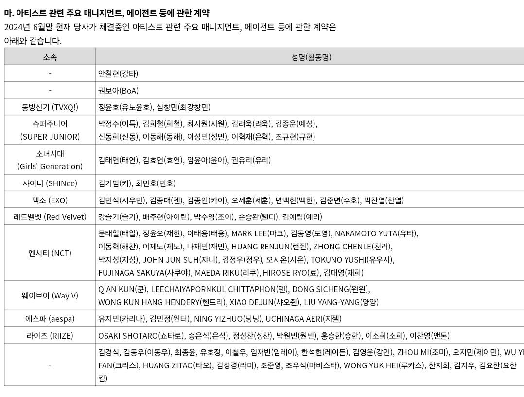 [잡담] 인간은 죽으면 이름을 남긴다는데 텐은 남길게 졸라 많겠다... | 인스티즈