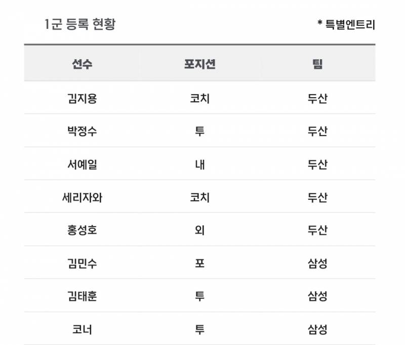 [알림/결과] 📢 오늘의 등말소 (240815) | 인스티즈