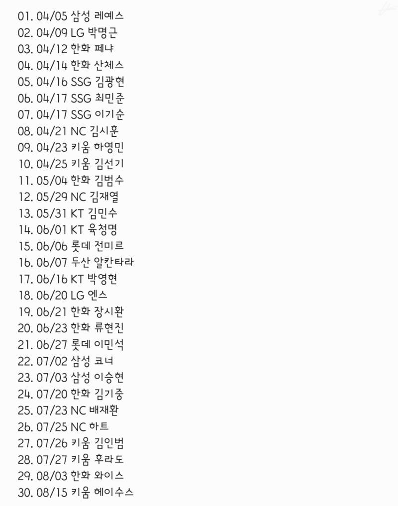 [잡담] 김도영 30홈런 다 다른 투수한테 쳤음 | 인스티즈