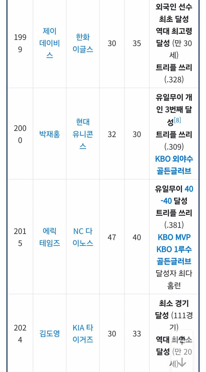 [잡담] 나무위키 30 30클럽 벌써 업뎃됐네 | 인스티즈