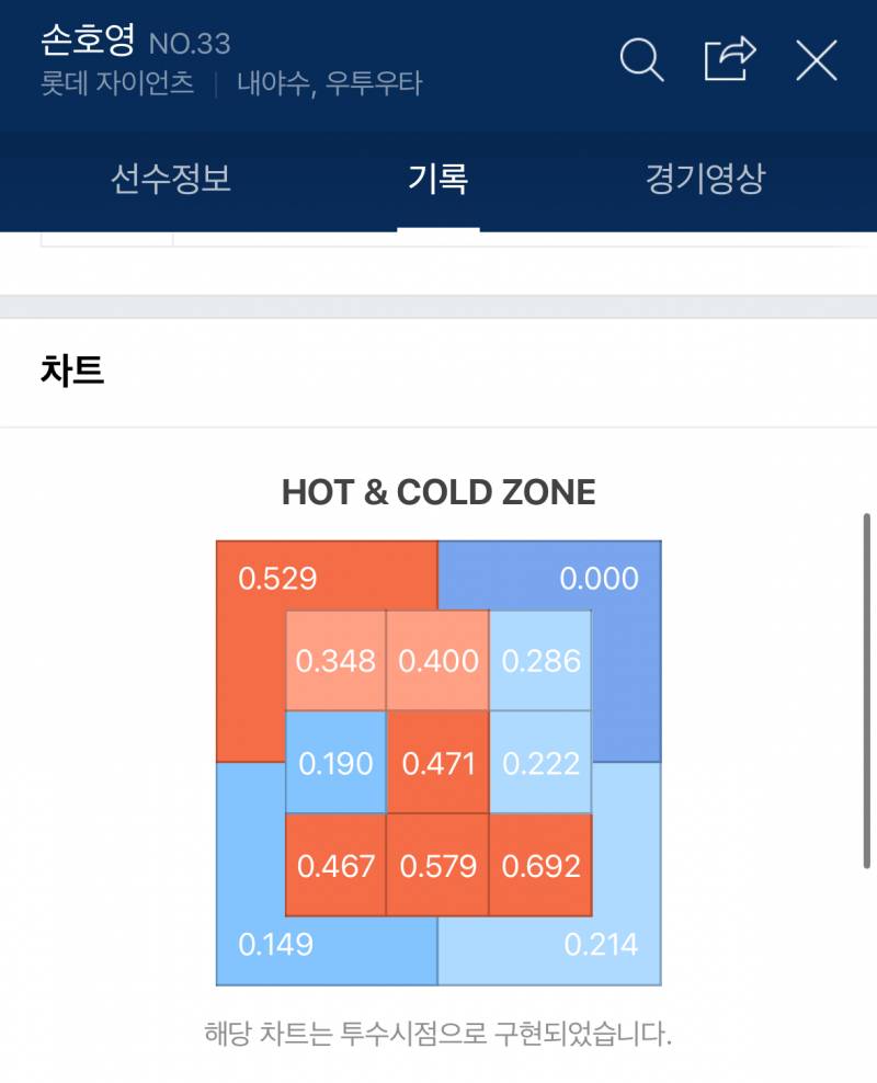 [잡담] 큰방에 배드볼히터 순위있길래 | 인스티즈