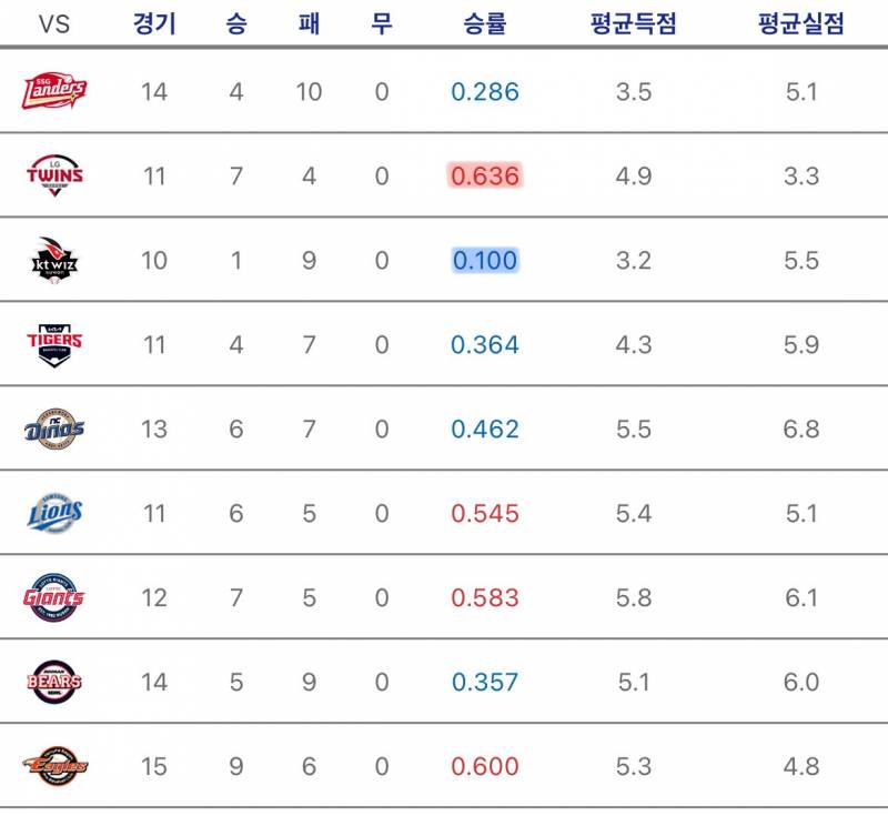 [잡담] 팀간전적 | 인스티즈