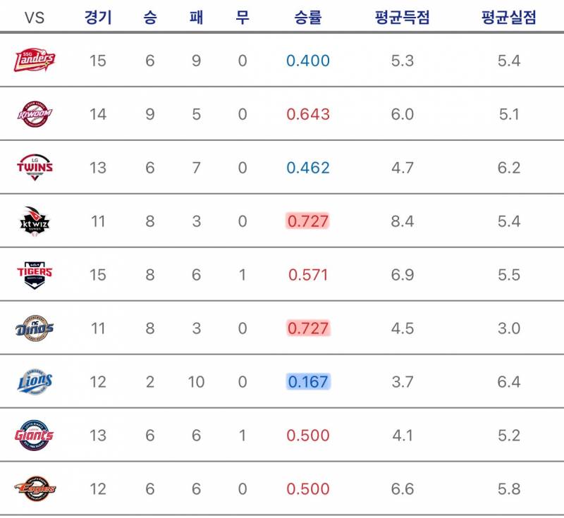 [잡담] 팀간전적 | 인스티즈