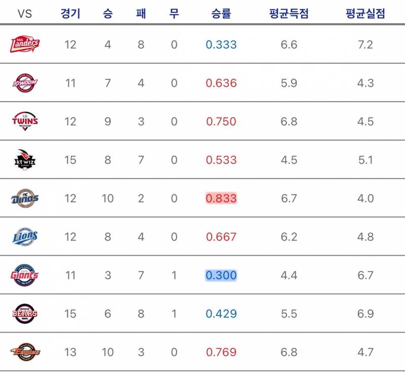 [잡담] 팀간전적 | 인스티즈