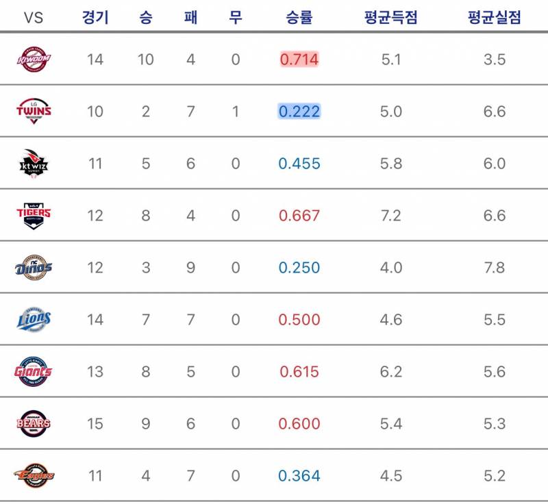 [잡담] 팀간전적 | 인스티즈