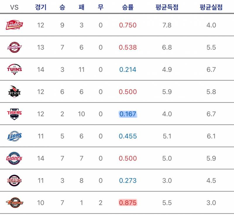 [잡담] 팀간전적 | 인스티즈