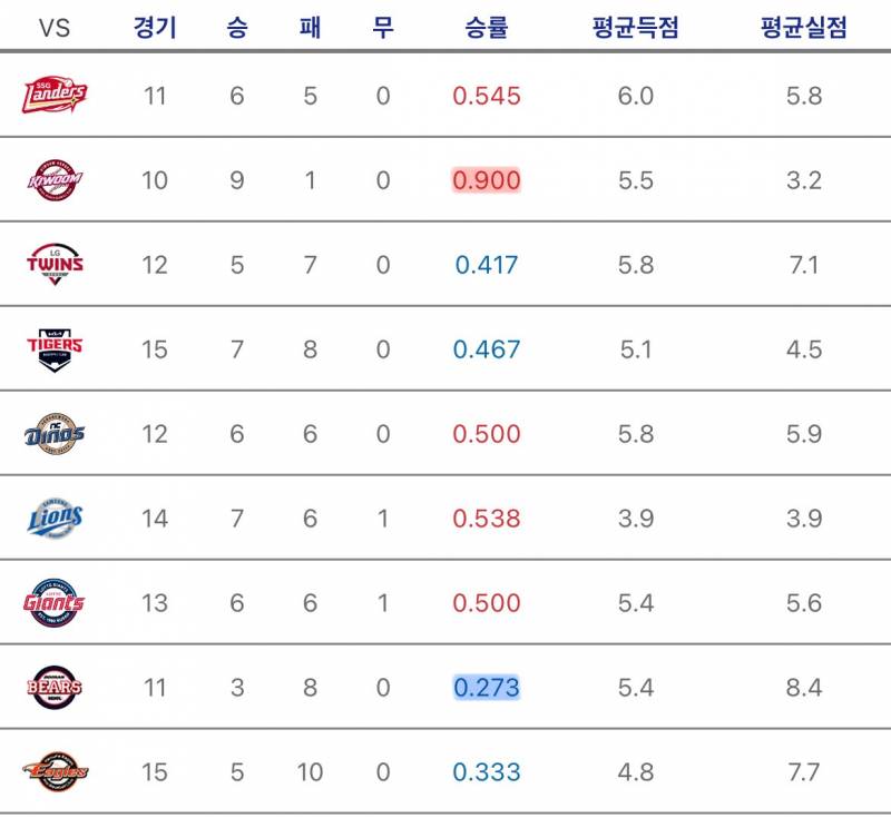 [잡담] 팀간전적 | 인스티즈