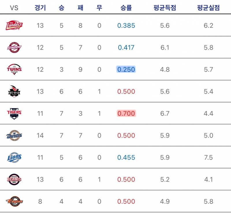 [잡담] 팀간전적 | 인스티즈