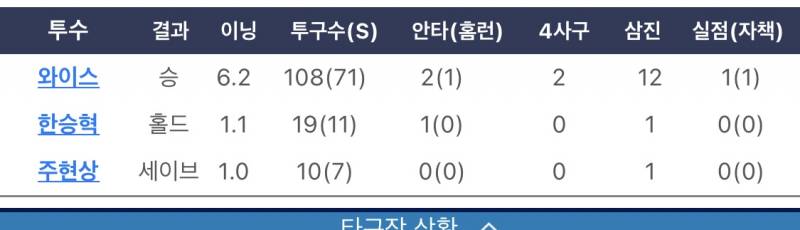 [잡담] 투수 셋이서 승홀세 나눠먹기 | 인스티즈