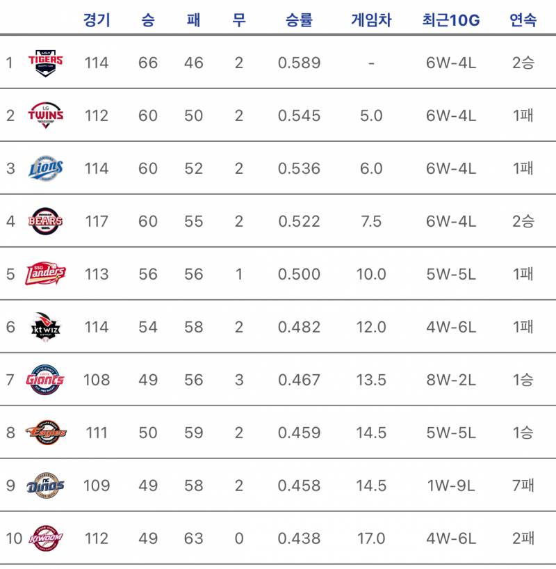 [잡담] 와 근데 게임차 개에바 | 인스티즈