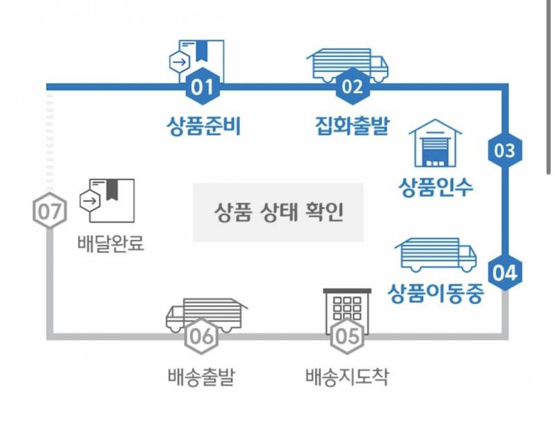 [잡담] 택배 지금 이 상탠데 오늘안에 올까? | 인스티즈