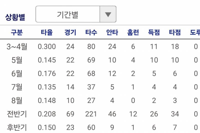 [잡담] 김형준 3-4월에 무슨일이 있던거지 | 인스티즈