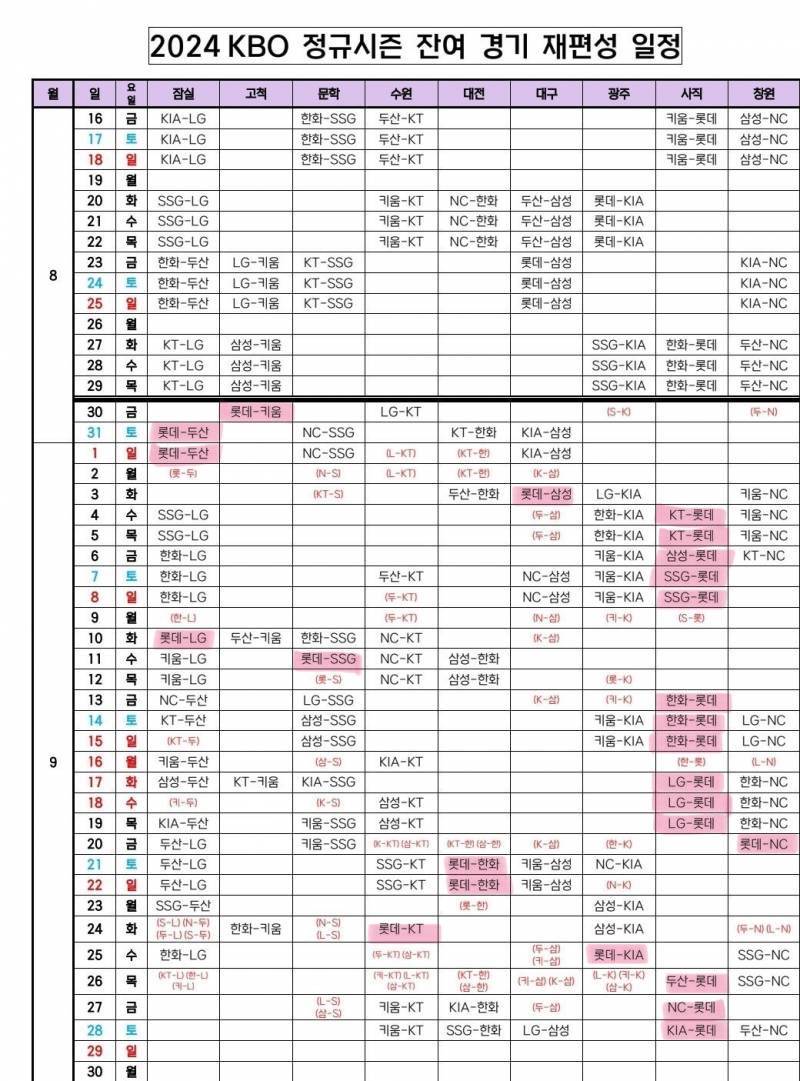 [잡담] 잔여경기... | 인스티즈