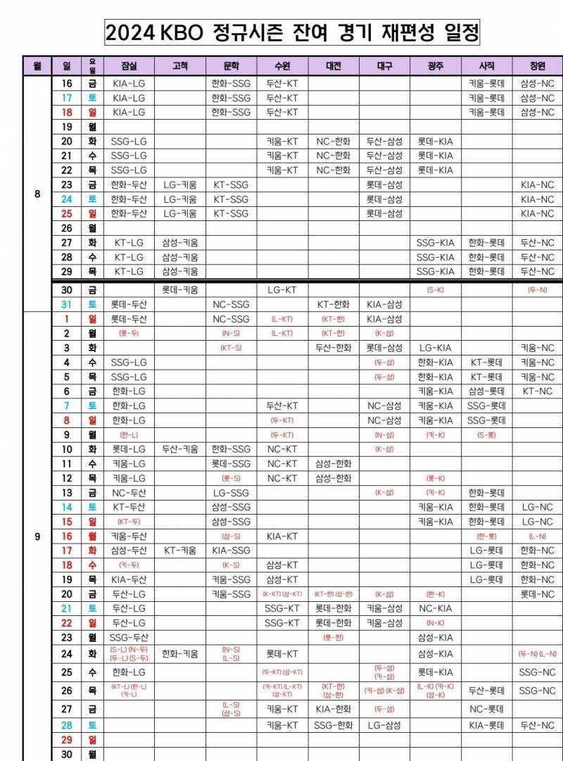 [잡담] 작년 잔여경기 일정표와 비교해보아요 | 인스티즈