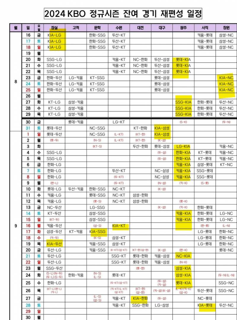 [잡담] 추석 연휴는 야무지게 수도권 배치된거 작년 생각난다.. | 인스티즈