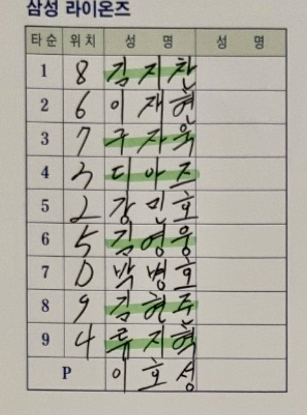 [잡담] 헉 디아즈 4번 1루수 출전 | 인스티즈