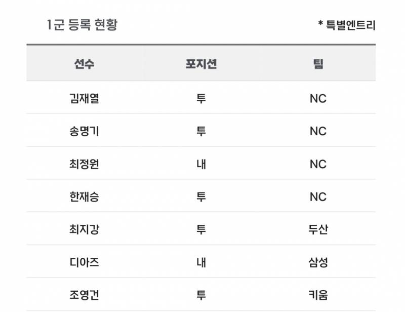 [알림/결과] 📢 오늘의 등말소 (240817) | 인스티즈