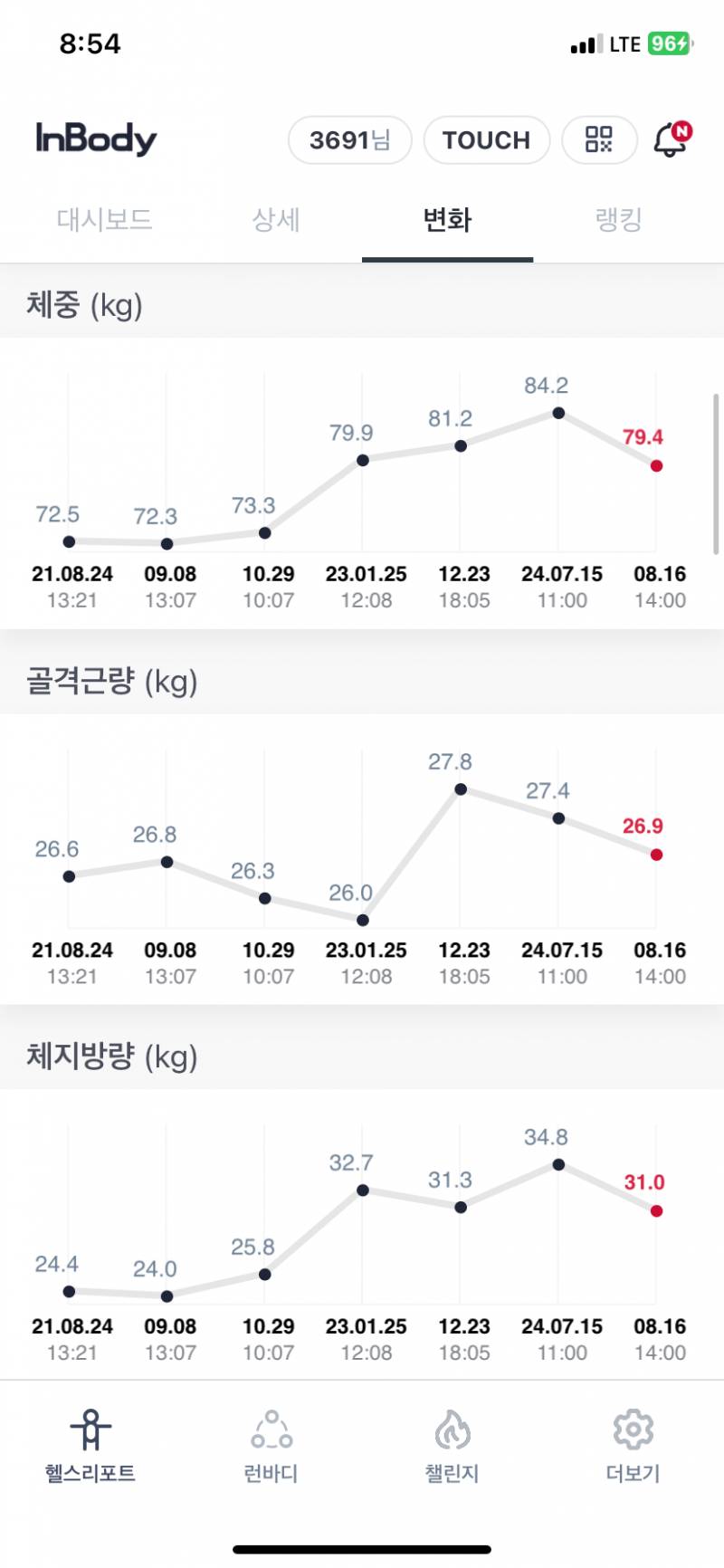 [잡담] 초고도비만익 요요와서 1달 동안 5kg 뺐다 | 인스티즈