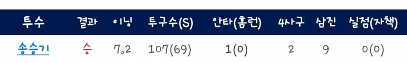 [잡담] 둥둥이들 기쁜소식 알려줄게 | 인스티즈