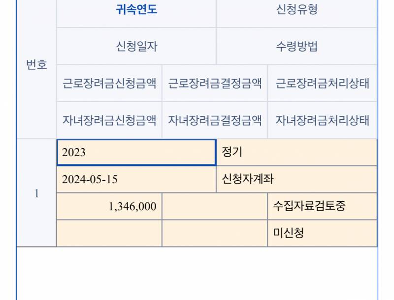 [잡담] 익들아 근로장려금 이거 받을 수 있는지 없는지는 29일날 | 인스티즈